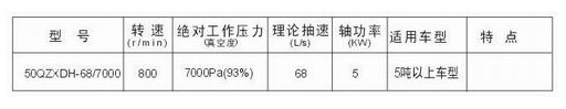 杭州威龍真空泵技術參數圖片 杭州威龍真空泵技術參數圖片
