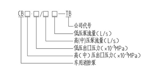 車載消防泵型號(hào)說(shuō)明 車載消防泵型號(hào)說(shuō)明