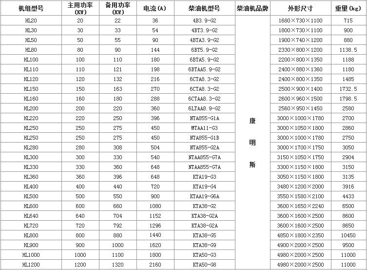 康明斯發電機組機組參數 康明斯發電機組機組參數