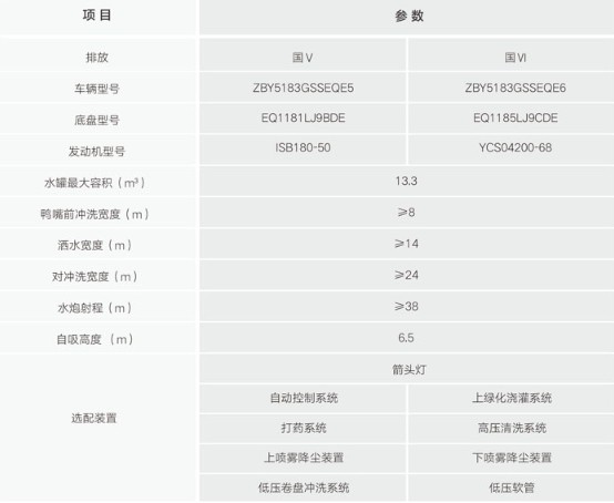 中標環境14方公路灑水車參數配置 中標環境14方公路灑水車參數配置