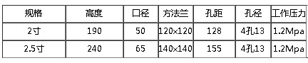 DN50/DN65VWͨߴ