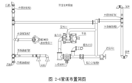 圖 2-6管道布置簡(jiǎn)圖 圖 2-6管道布置簡(jiǎn)圖
