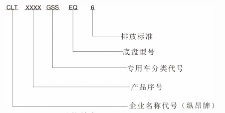 灑水車(chē)型號(hào)解讀 灑水車(chē)型號(hào)解讀