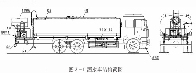 灑水車(chē)結(jié)構(gòu)簡(jiǎn)圖 灑水車(chē)結(jié)構(gòu)簡(jiǎn)圖