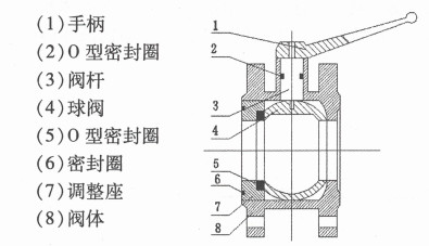 灑水車(chē)球閥圖片 灑水車(chē)球閥圖片