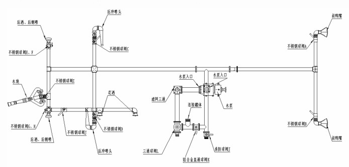 灑水車(chē)管道布置簡(jiǎn)圖 灑水車(chē)管道布置簡(jiǎn)圖