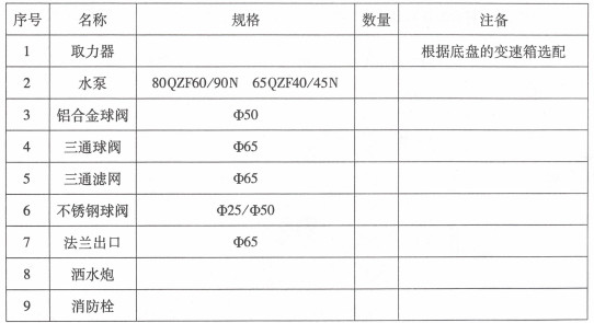 灑水車(chē)配件清單圖片 灑水車(chē)配件清單圖片