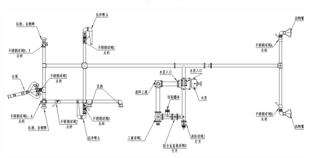 灑水車(chē)消防栓加水管路圖 灑水車(chē)消防栓加水管路圖