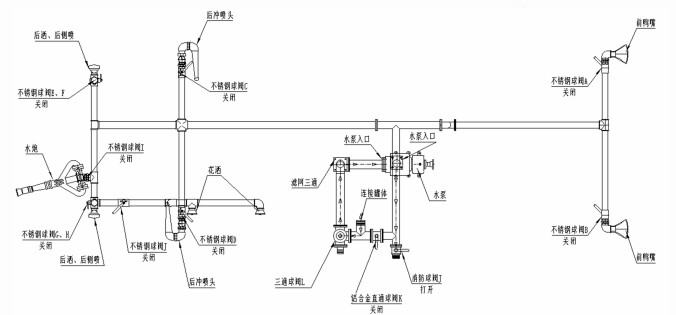 灑水車(chē)活動(dòng)泵站管路圖 灑水車(chē)活動(dòng)泵站管路圖