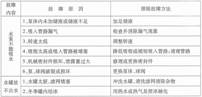 灑水車(chē)故障及排除方法 灑水車(chē)故障及排除方法