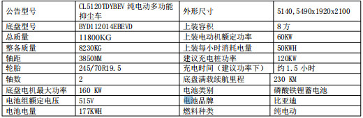 CL5120TDYBEV型純電動多功能抑塵車車型基本參數表 CL5120TDYBEV型純電動多功能抑塵車車型基本參數表