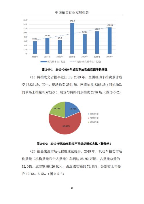 商務(wù)部發(fā)布《2019中國拍賣行業(yè)發(fā)展報(bào)告》 拍賣業(yè)務(wù)穩(wěn)中有進(jìn)，新興業(yè)態(tài)蓬勃興起