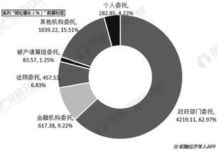 2019年中國拍賣行業(yè)市場分析 市場規(guī)模趨穩(wěn)，新業(yè)務(wù)孕育增長新動(dòng)能