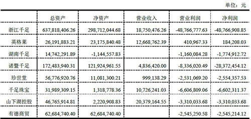 珍珠業務拖累業績，創新醫療拍賣8家子公司股權尋求破局