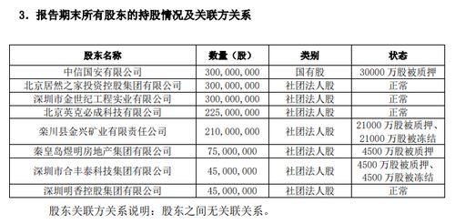 和泰人壽10%股權二次拍賣啟動，起拍價降至7356萬元釋放金融市場信號